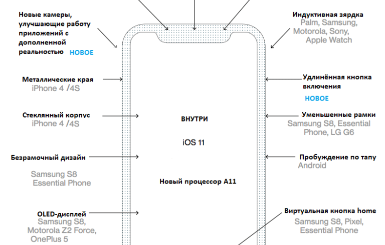 iPhone-8-Roundup-Bloomberhg