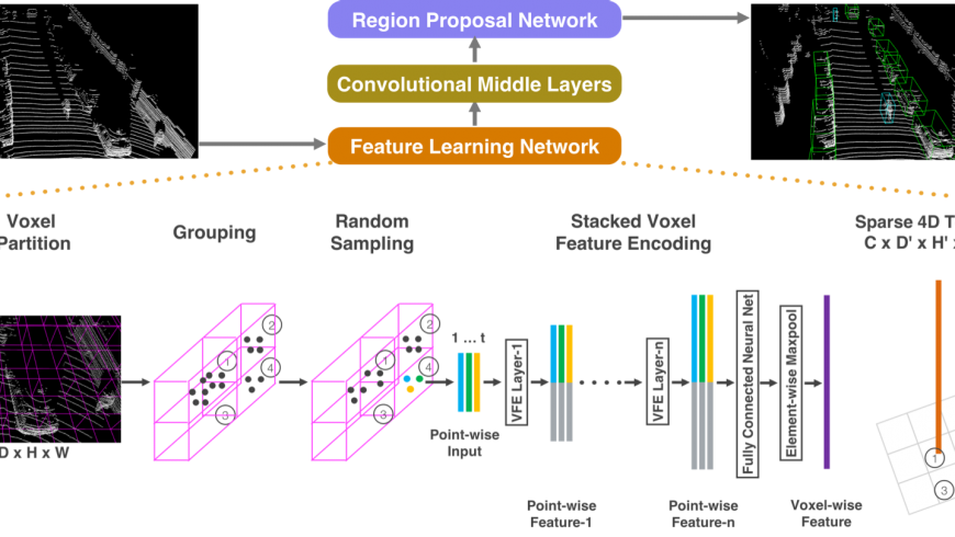 Apple-autonomous-driving-obstacle-detection-research-paper-001