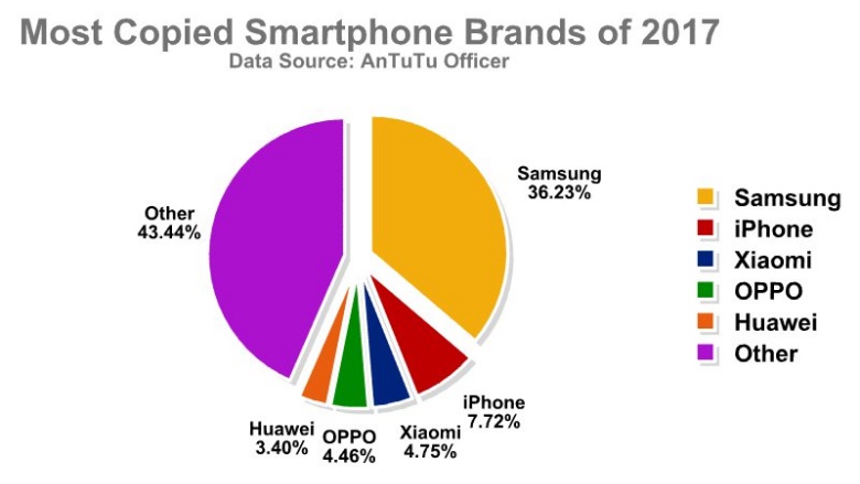 Most-copied-smartphone-brands