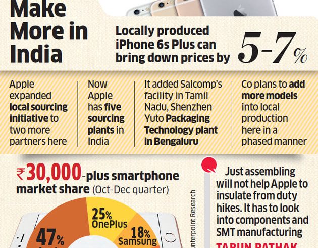 iPhone-6s-Plus-India-Wistron