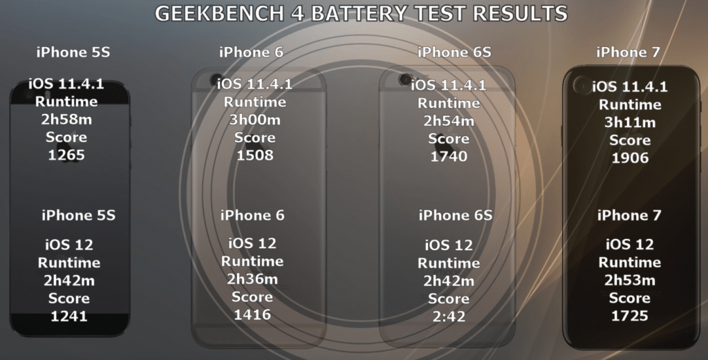 iOS-12-11-battery-life