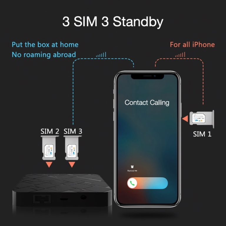 3-Sim-3-Standby-Box-768×768