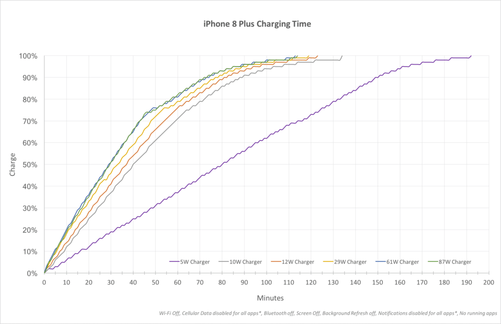 iphone8plus-charging-time