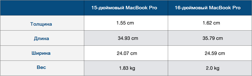 MacBook-Pro-15-16-inch-comparsion-design