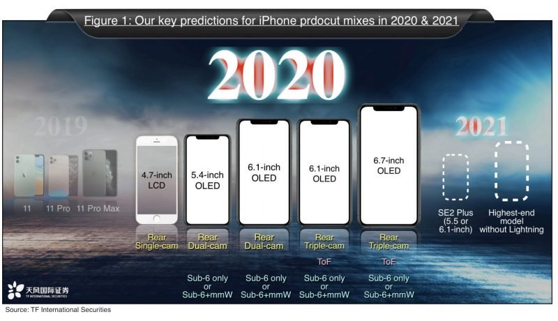 Kuo-Iphone-2021-report