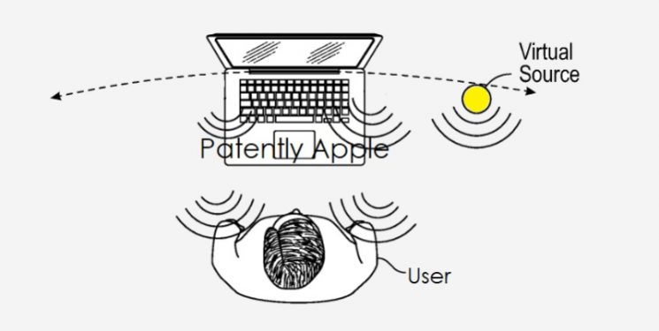 Apple-macbook-audio-patent-745×375