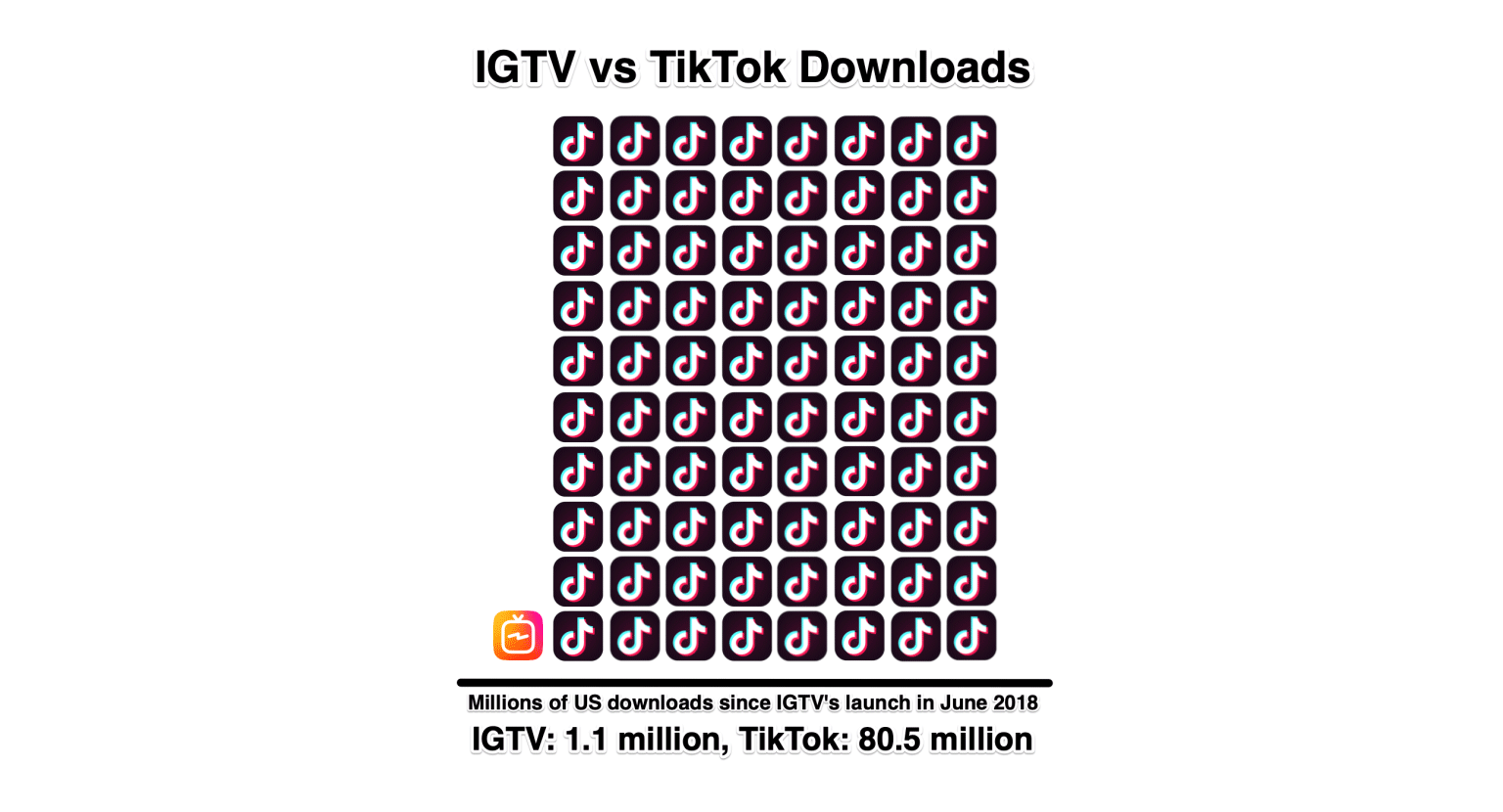 Сравнение TikTok и Инстаграма