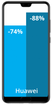 рентабельность huawei_5