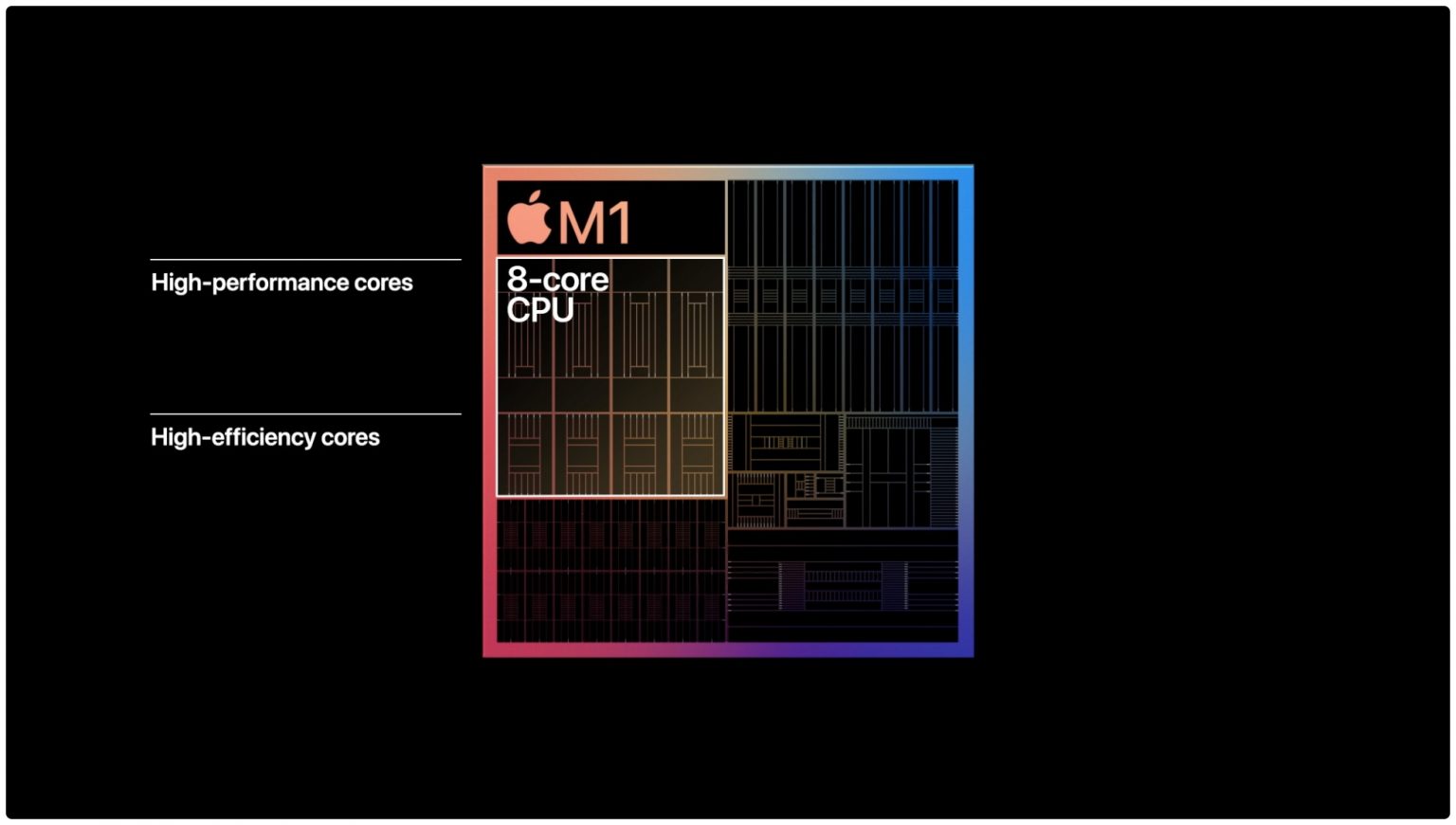 M1-CPU-cores-1536×870