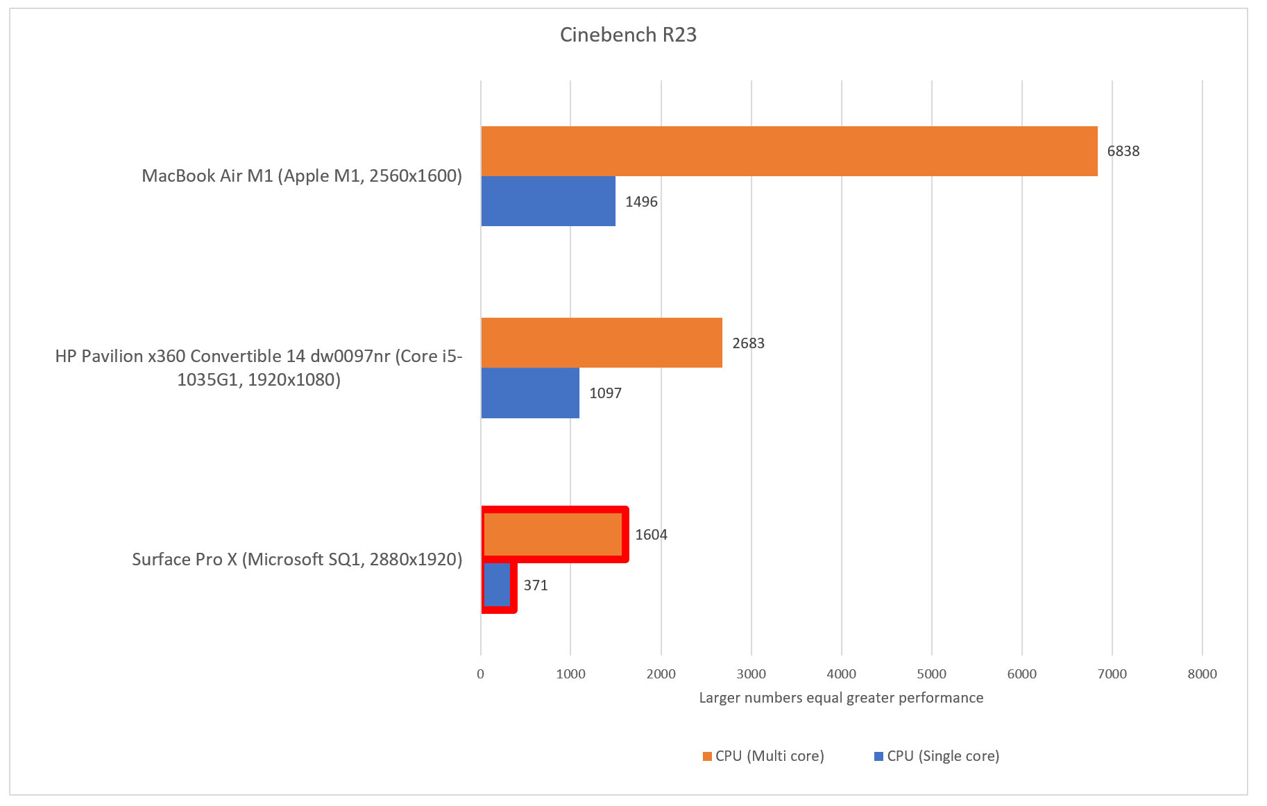 Microsoft-surface-pro-x-versus-Apple-silicon-M1-MacBook-Air-CINEBENCH-PCMag-001