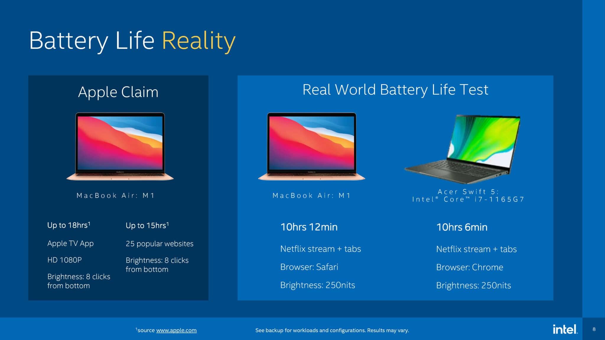 intel-m1-battery-life-scaled