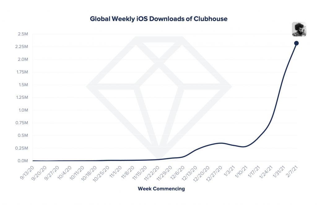 weekly-downloads-clubhouse-1-1024×663-1