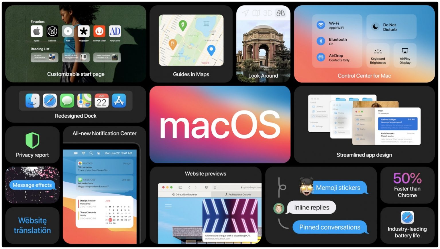 WWDC-2020-macos-big-sur-features-1536×870