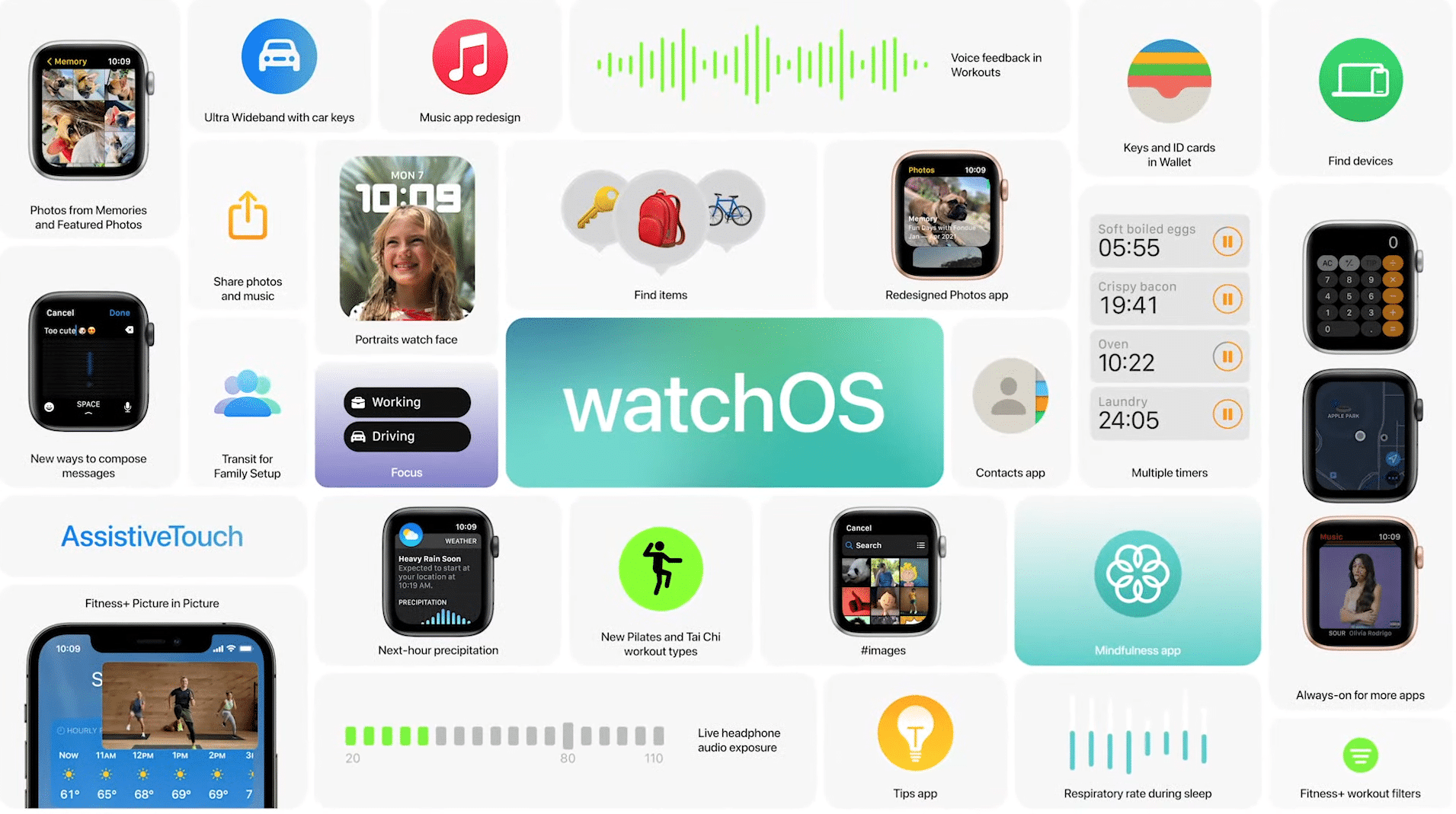 Apple выпустила watchOS 8 Beta 2 - IT 