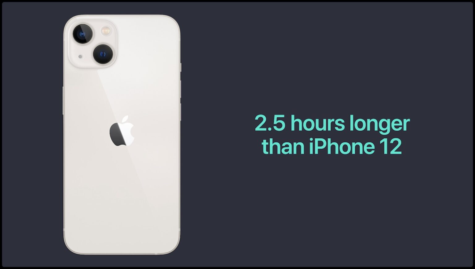 iPhone-13-mini-longer-battery-1536×871