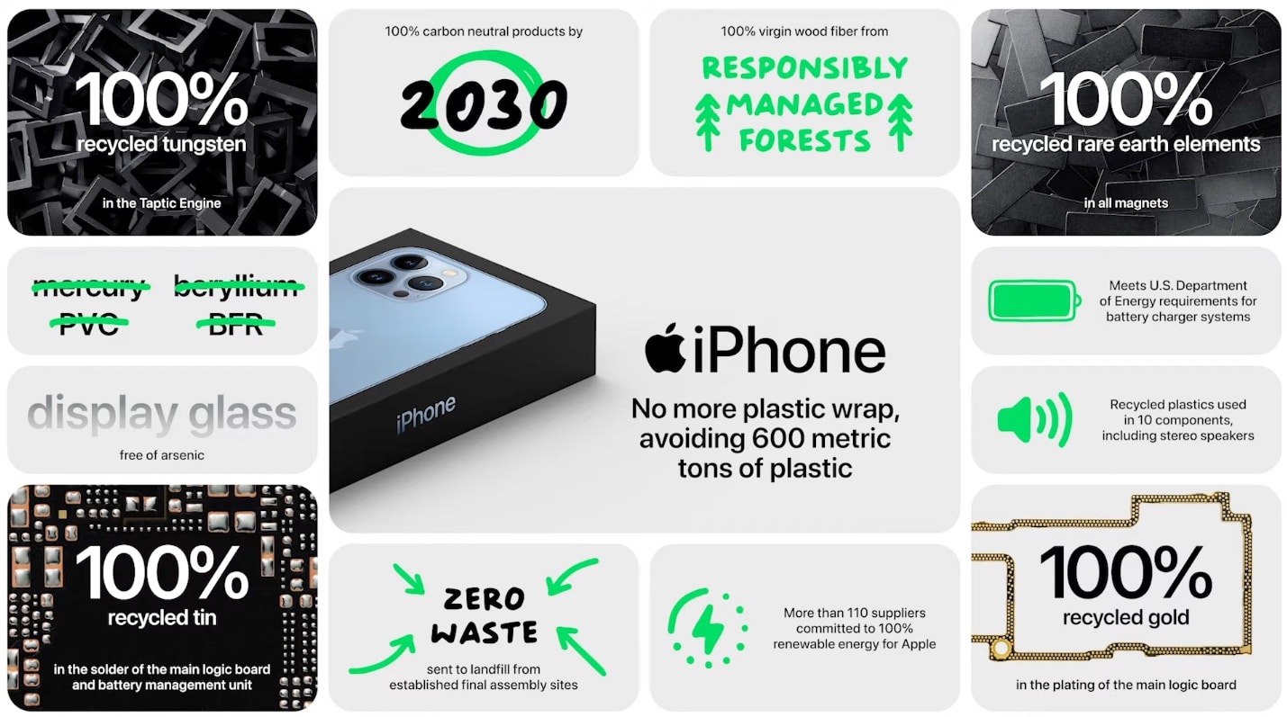 iphone-13-sustainability