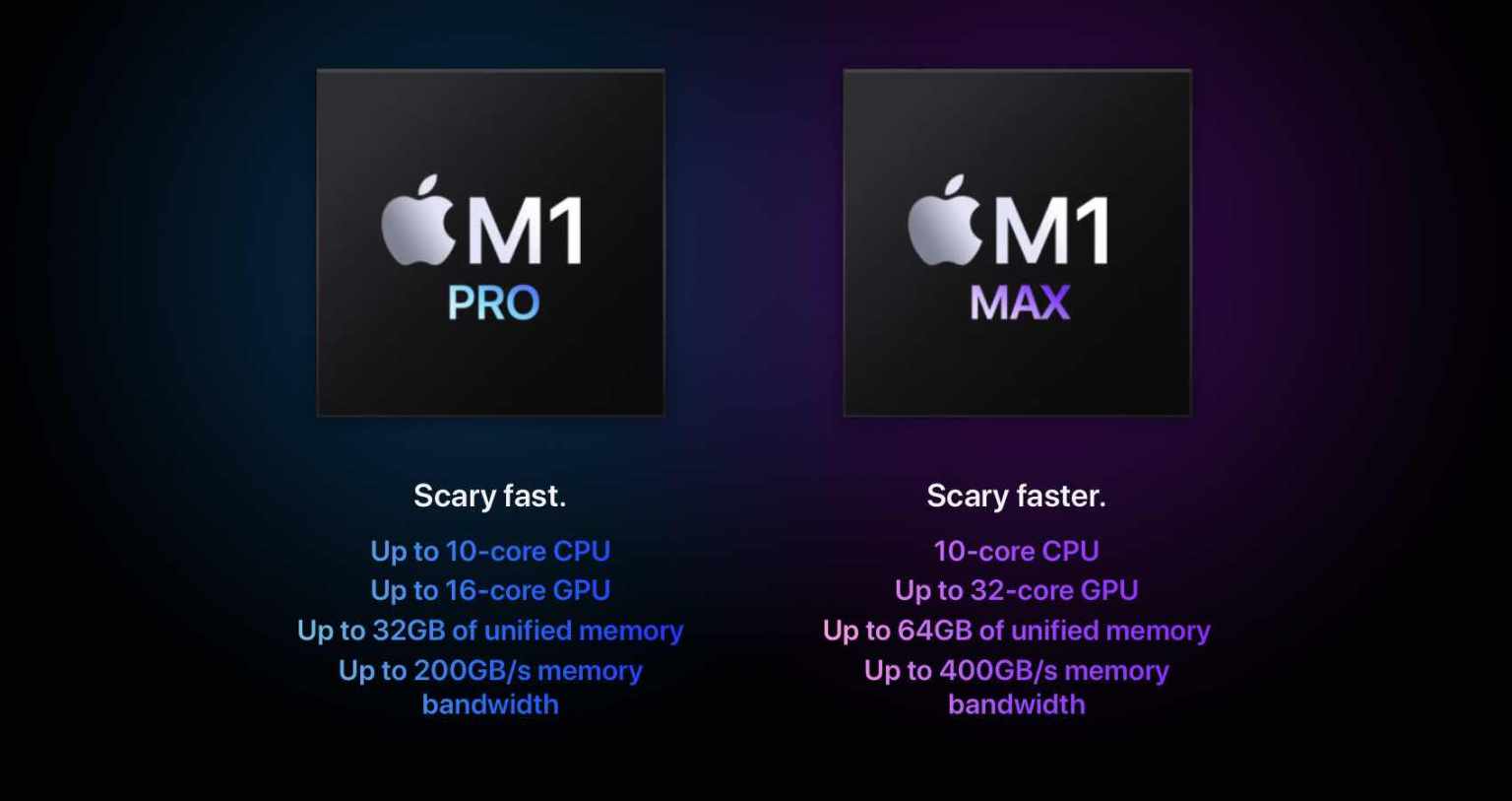 14-macbook-pro-vs-16-macbook-pro-hardware-specs-comparison