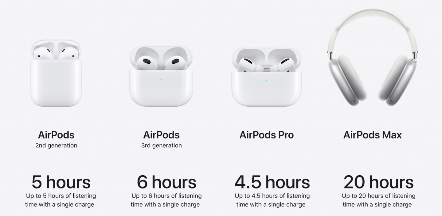 All-AirPods-model-battery-backup