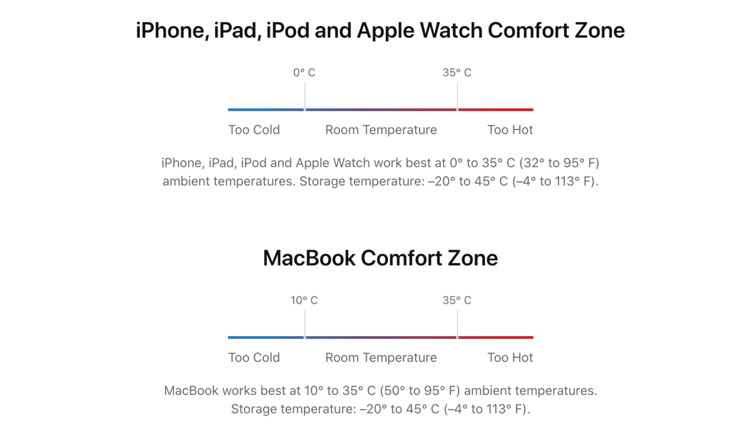 Temperature-comfort-zone-for-Apple-devices-1536×896