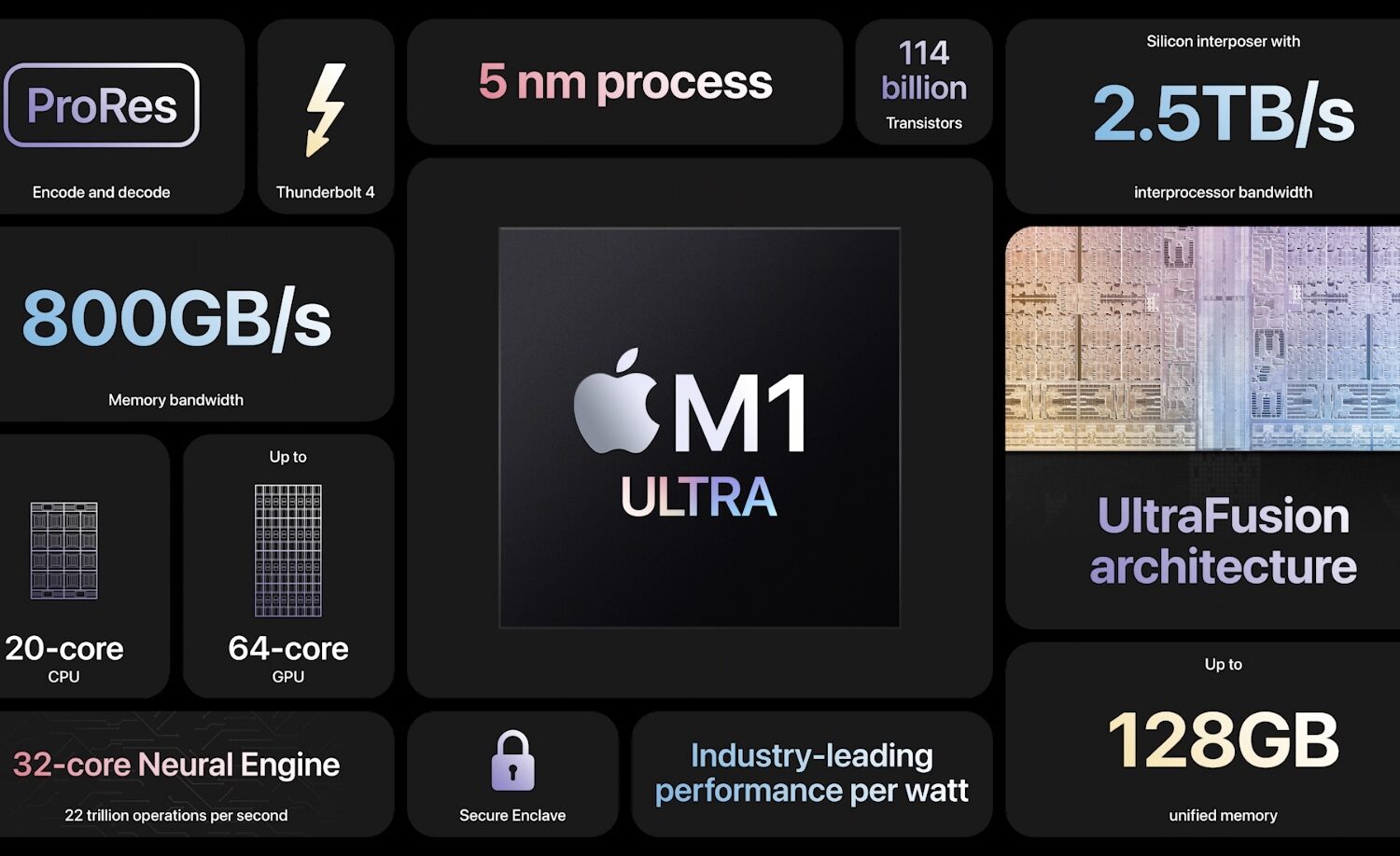 M1-ultra-features-1500×918