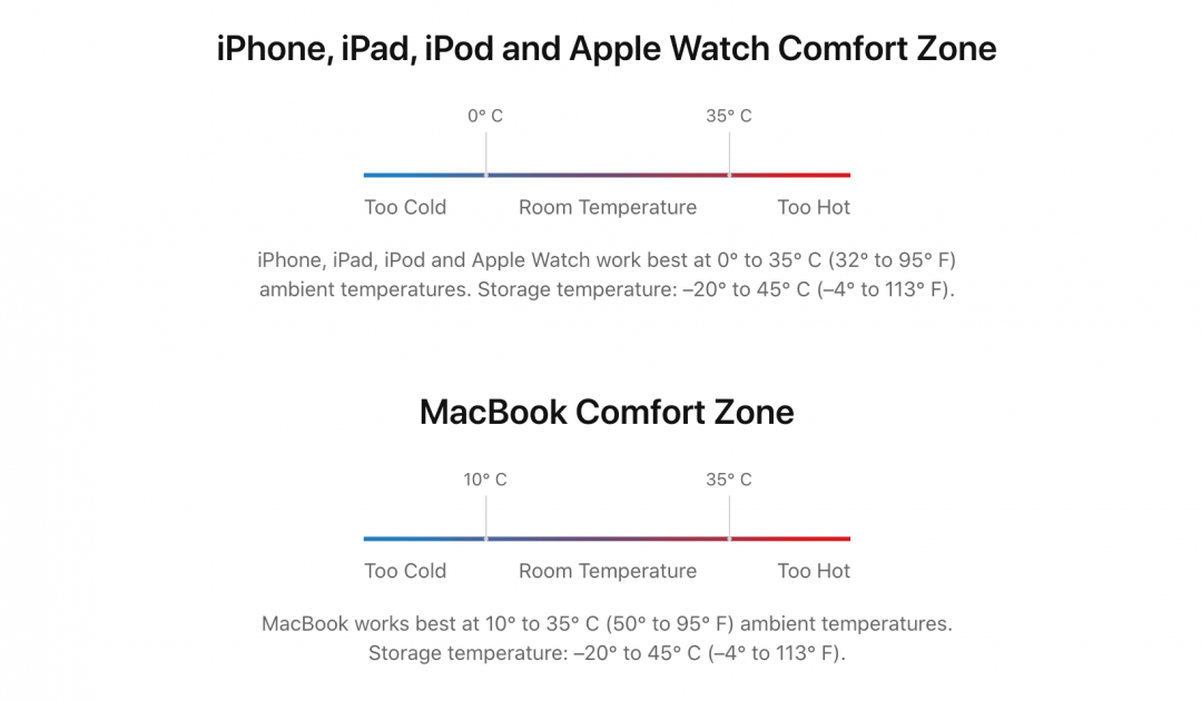 Temperature-comfort-zone-for-Apple-devices