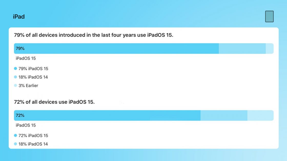 iPads-on-iOS-15-6-22
