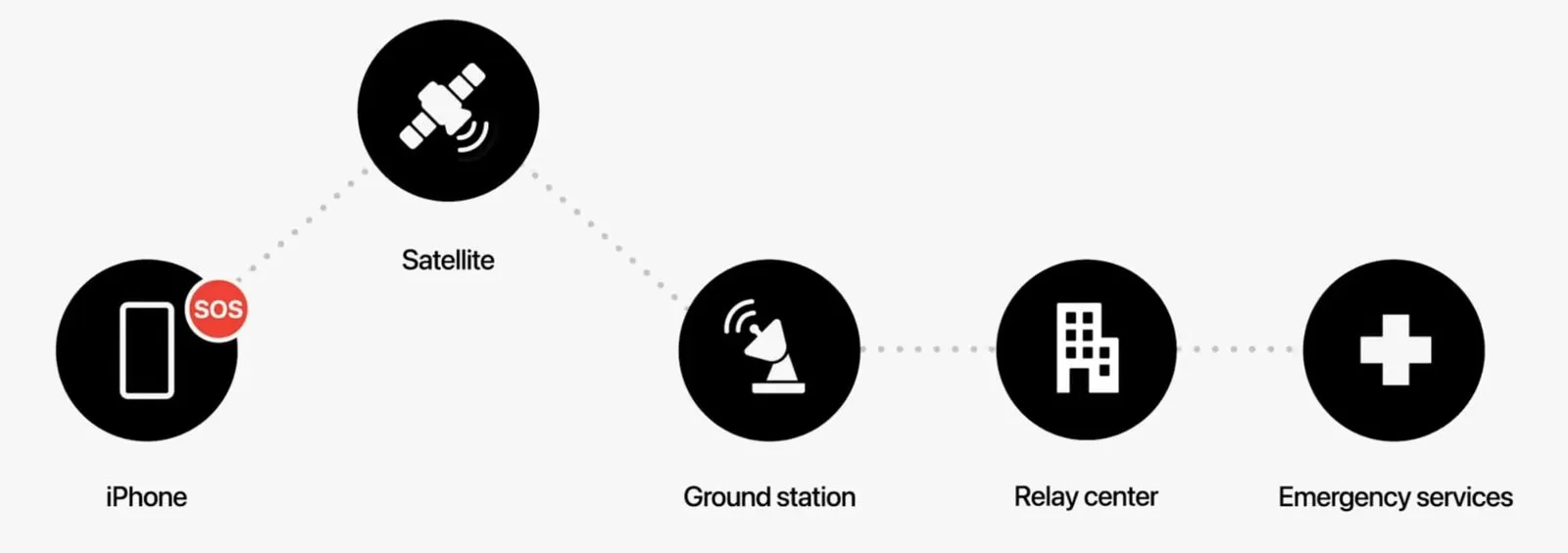 apple-satellite-relay