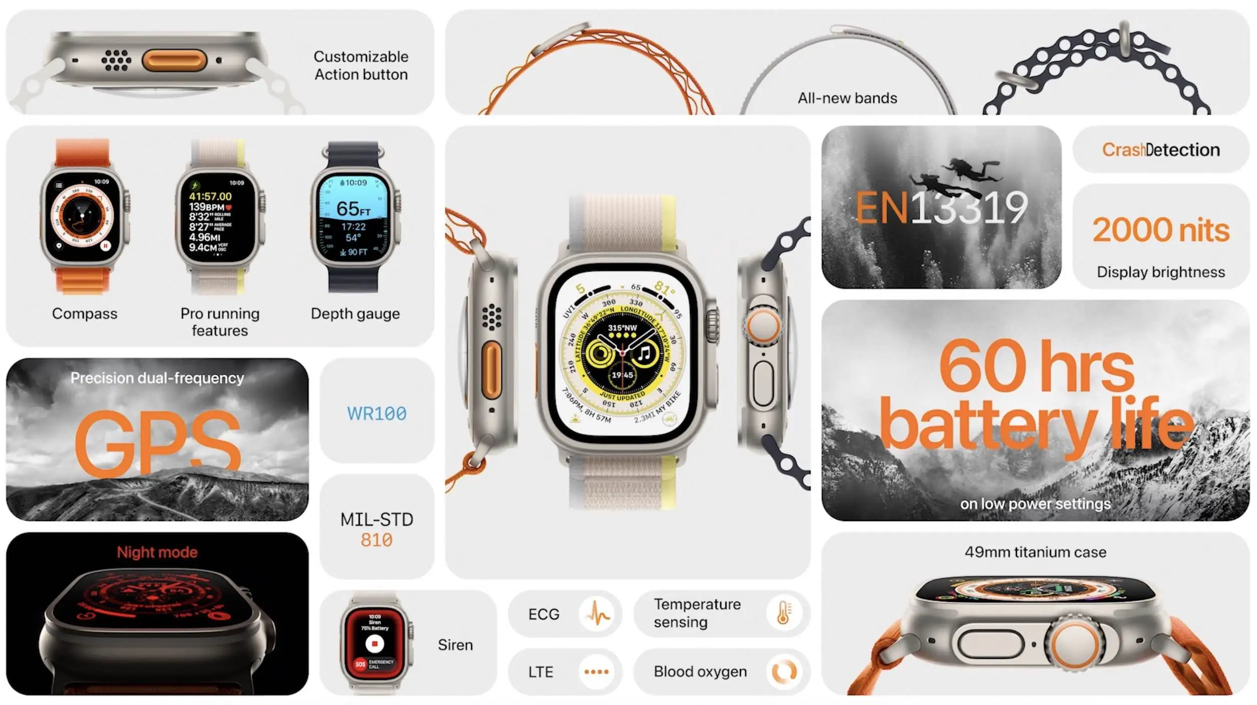 главные особенности apple watch ultra