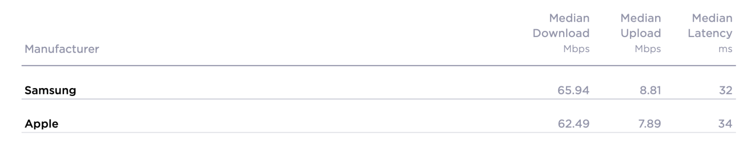 apple-vs-samsung-speed-test