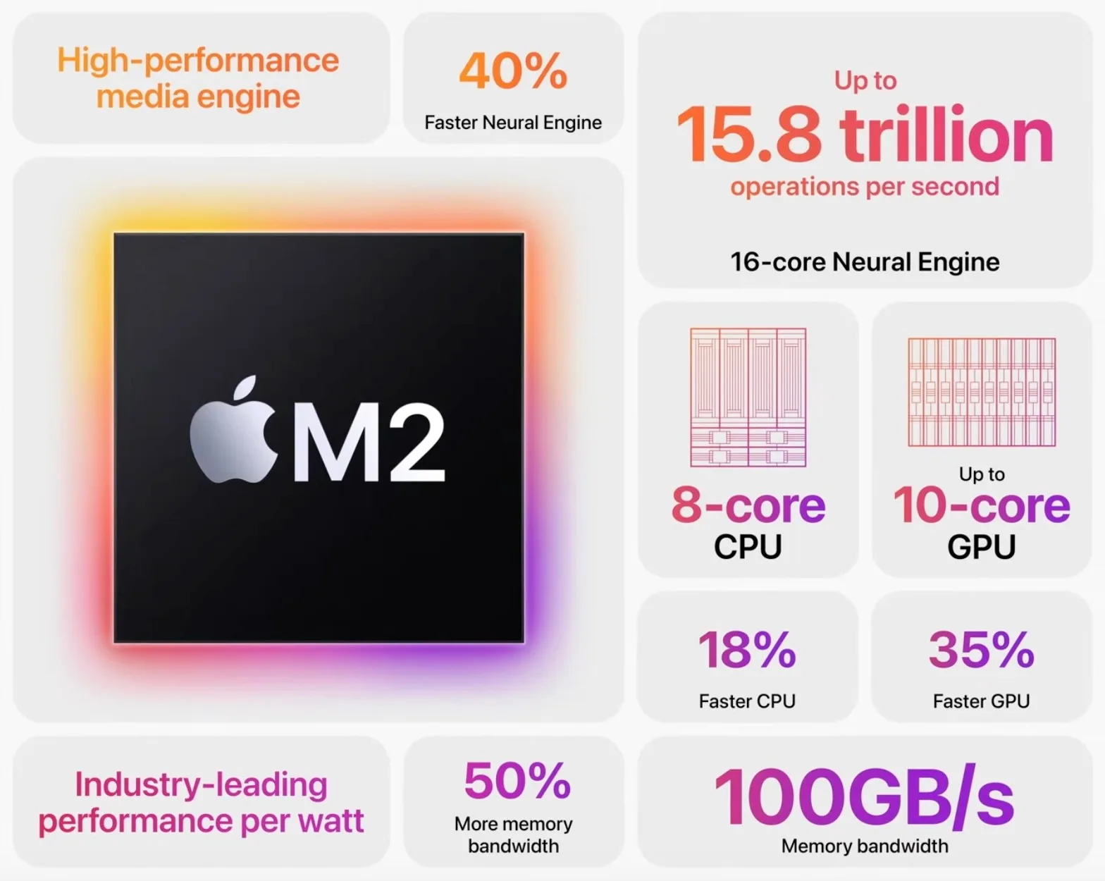 m2-ipad-pro-vs-m1-ipad-pro-чип