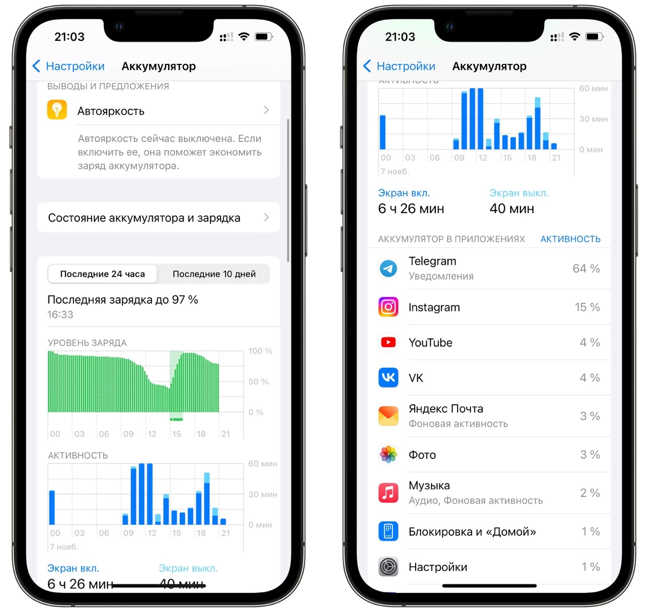 какие приложения больше всего расходуют аккумулятор ios 16