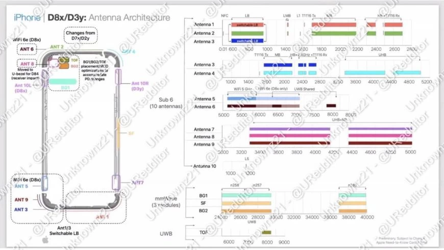 iphone-15-pro-wifi-6e
