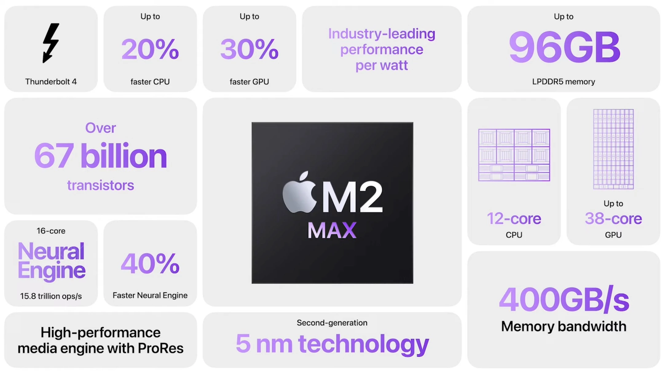 m2-macbook-pro-характеристики-m2-max
