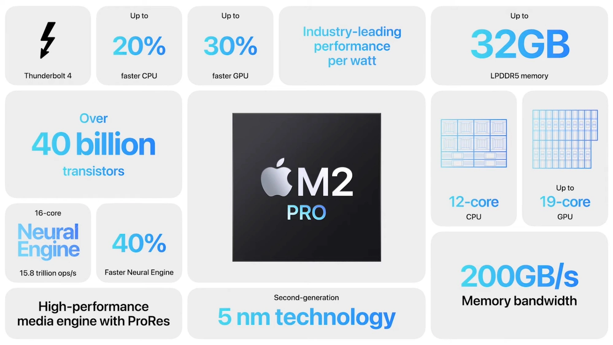 m2-macbook-pro-характеристики m2 pro