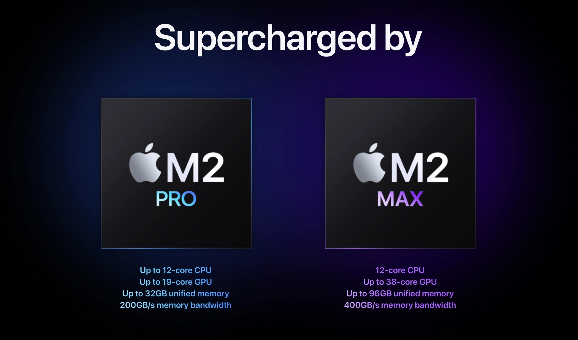 m2-macbook-pro-сравнение процессоров