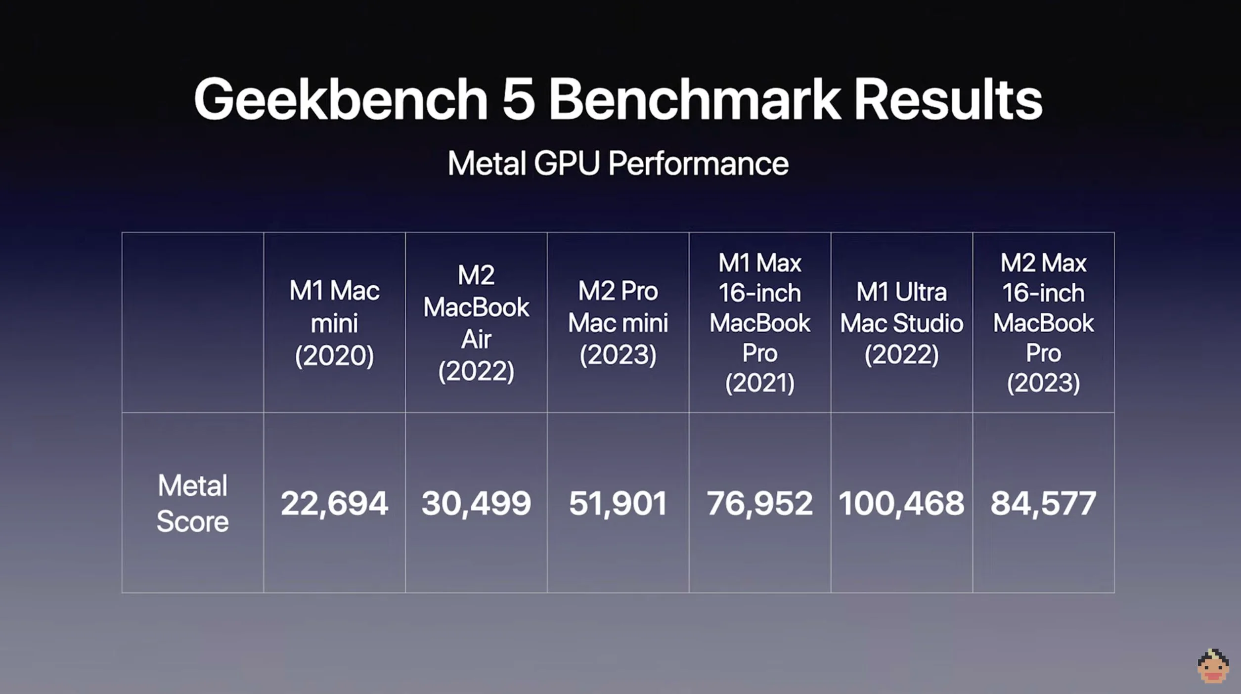 m2-max-prores-export-adobe