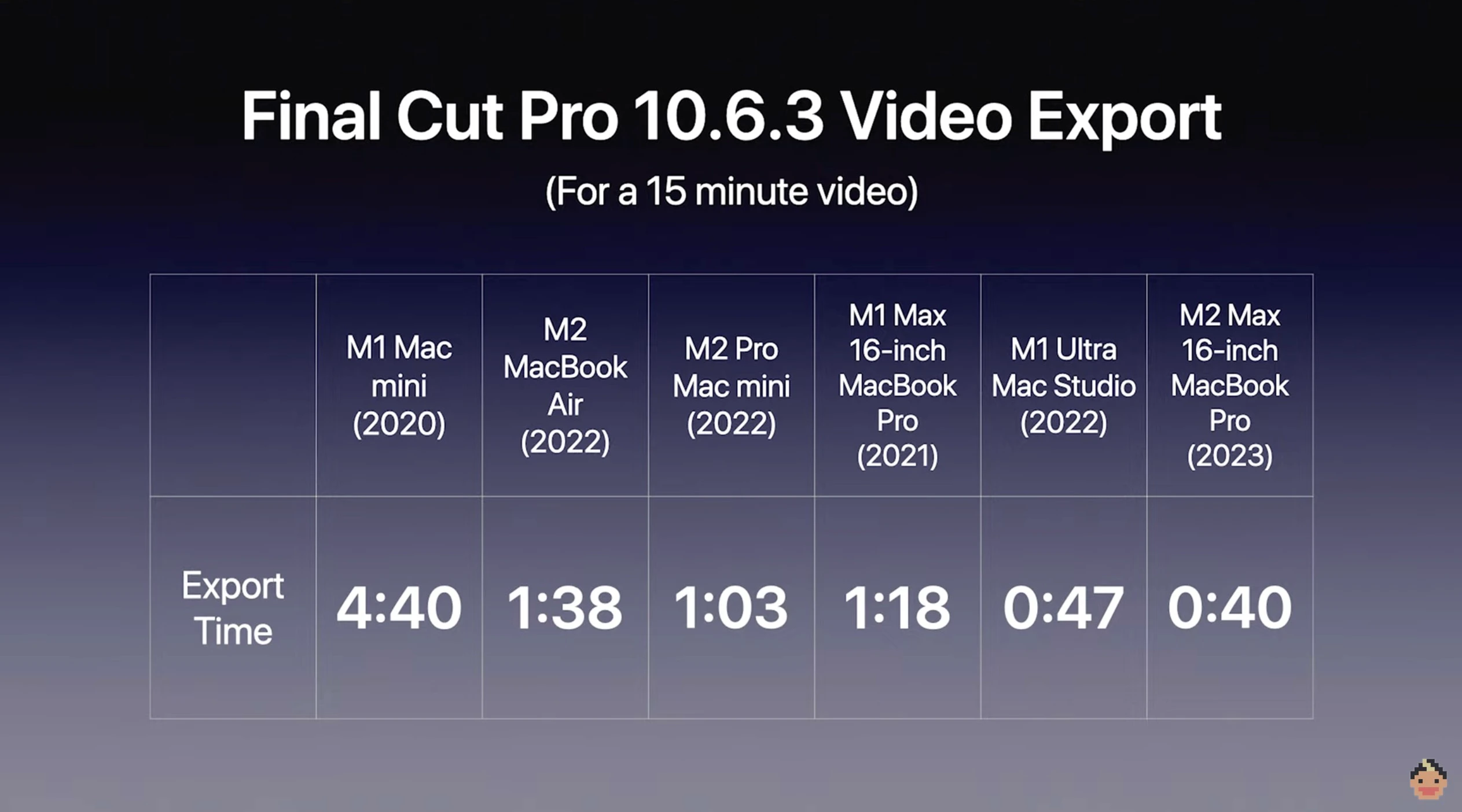 m2-max-prores-export-copy