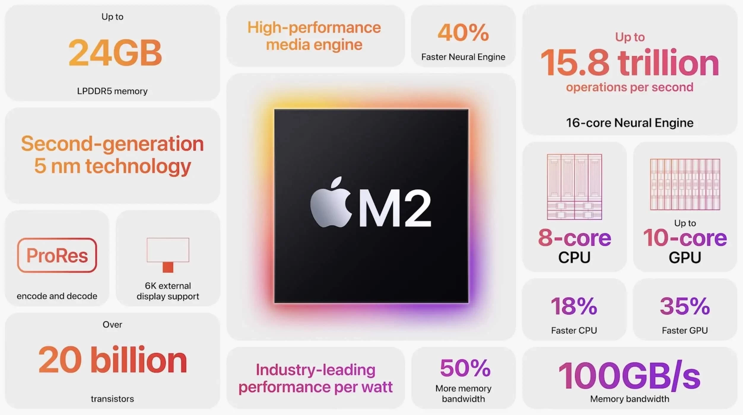 15-macbook-air-сравнение с-13-air-характеристики