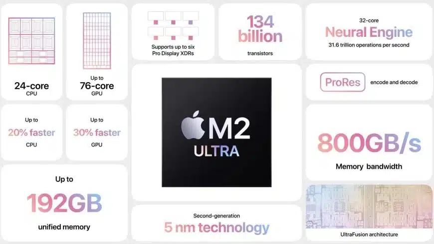m2-ultra что нового