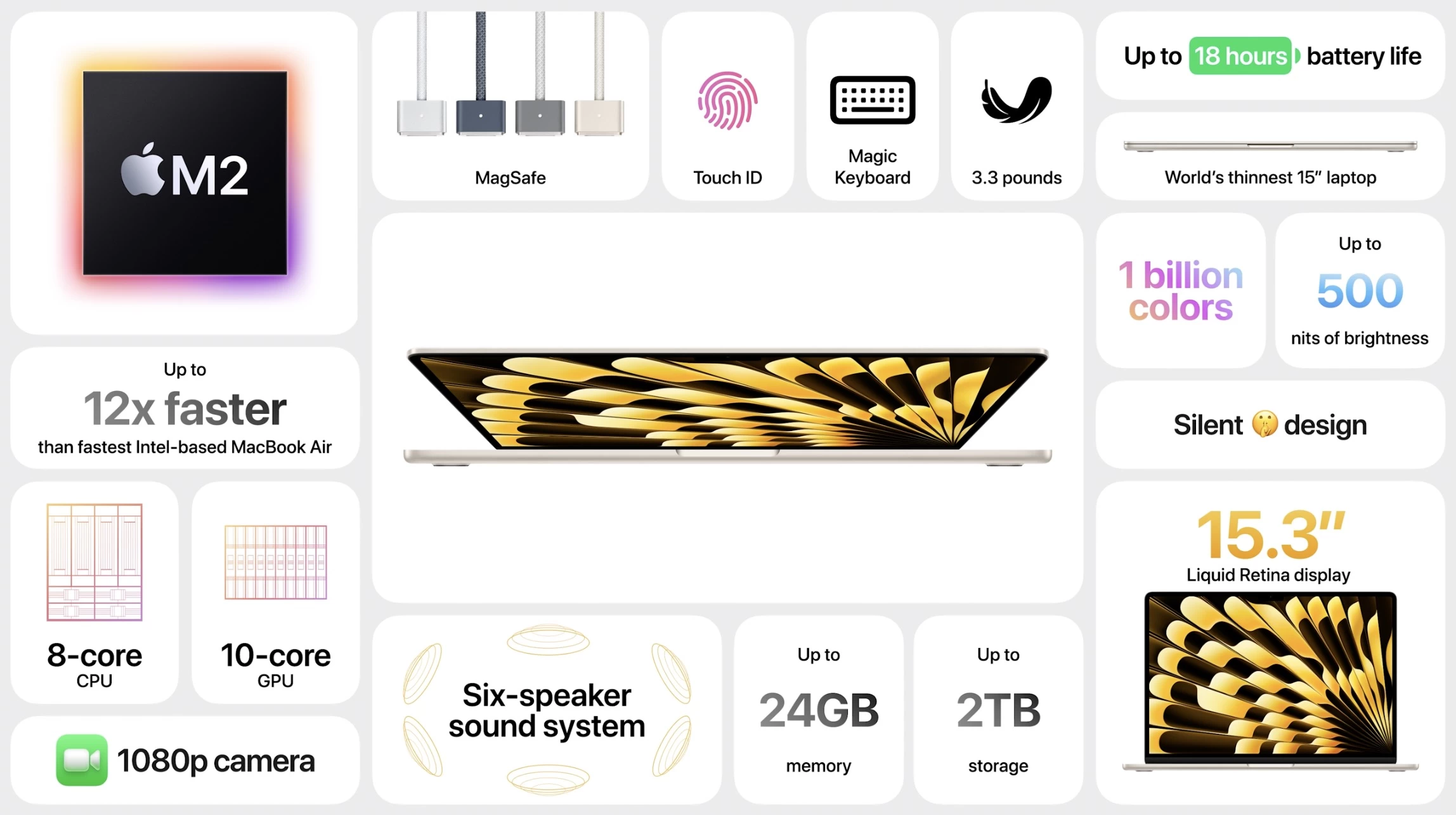 сравнение 15-macbook-air-13
