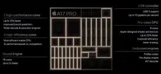Apple-A17-Pro-Chip-Explained-1200×552