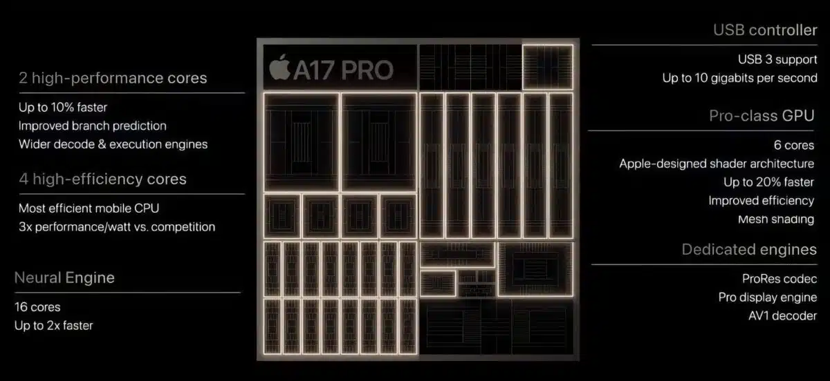 Apple-A17-Pro-Chip-Explained-1200×552