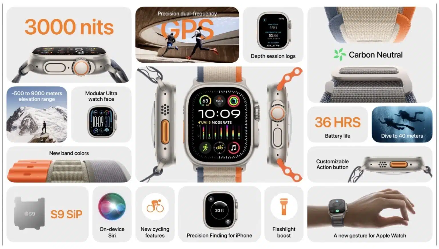 Apple-Watch-ultra-2-features-1536×870