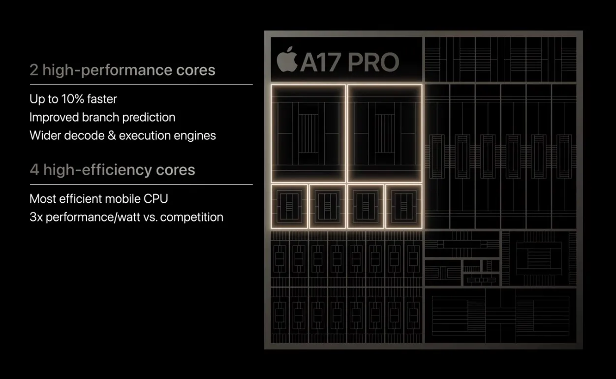 a17-pro-vs-a16-efficiency