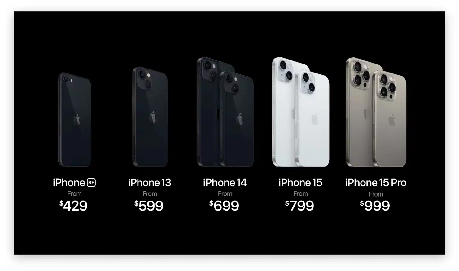 цены iphone 2023