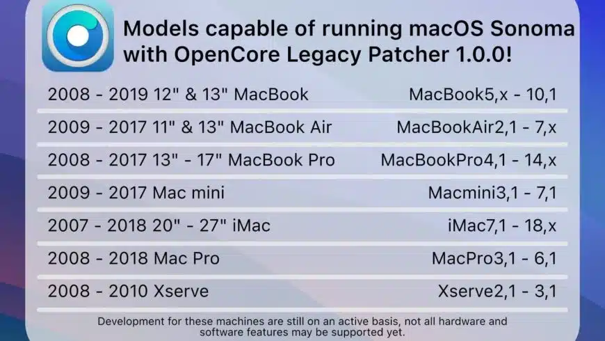 OpenCore-Legacy-Patcher-macOS-Sonoma-update-supported-Mac-models-1536×1086