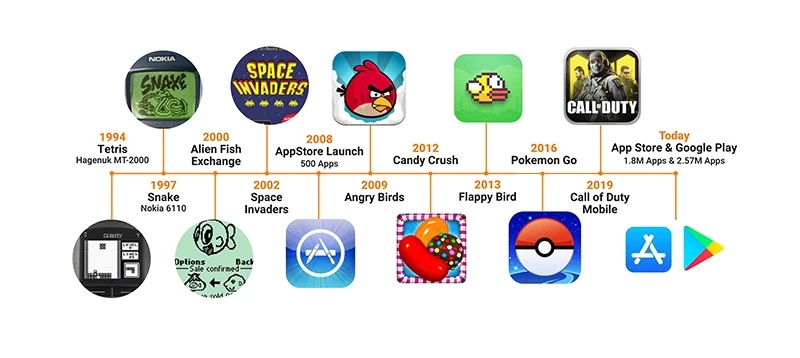 история мобильных игр