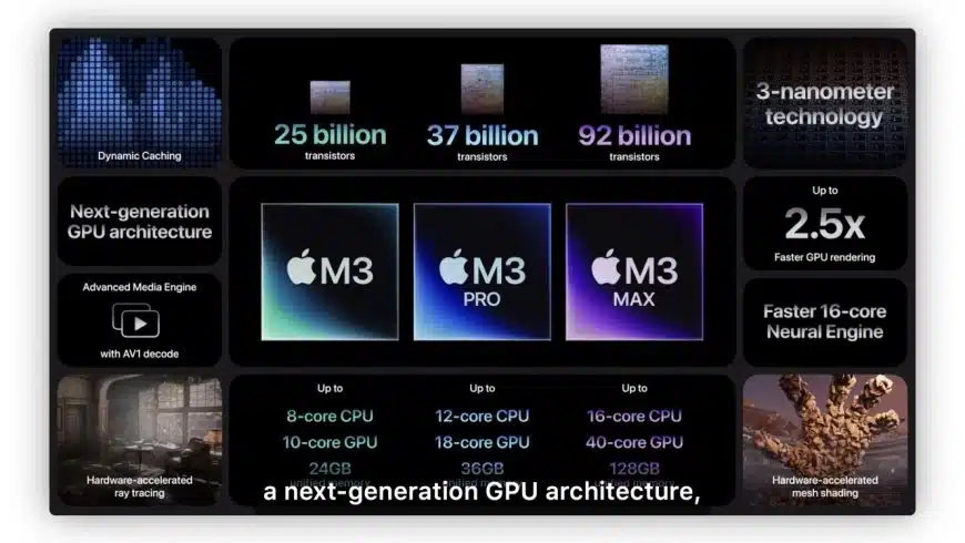 m3, m3 pro, m3 max