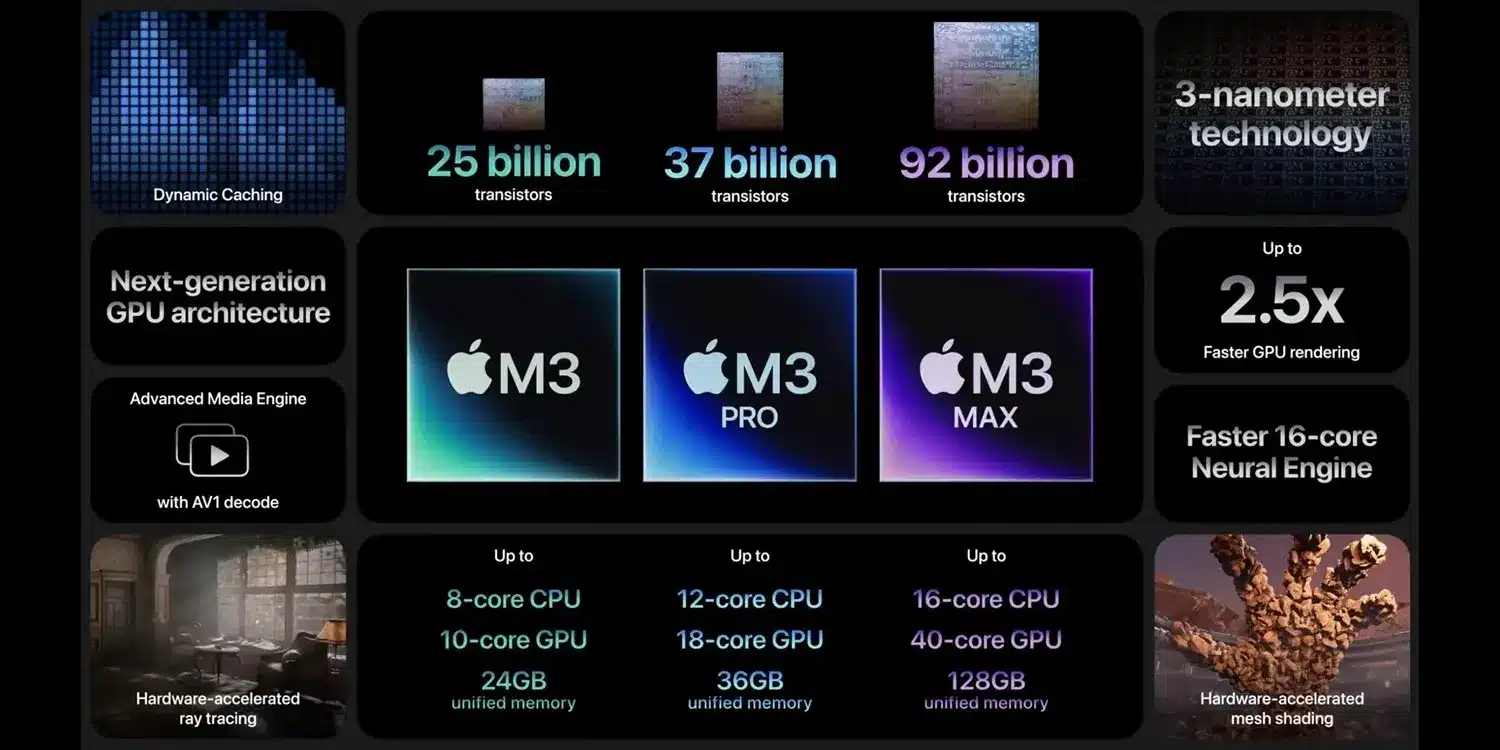 M3-chip-line-up