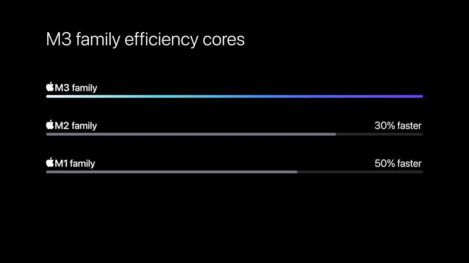 m3-macbook-pro-vs-m2-macbook-pro-cpu-gpu-memory-2
